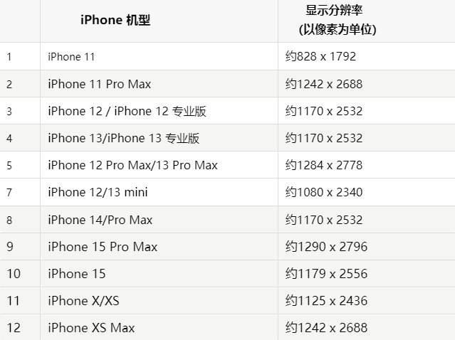 苹广河果维修分享iPhone主屏幕壁纸显得模糊怎么办