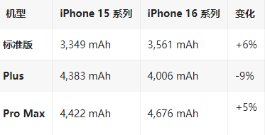 广河苹果16维修分享iPhone16/Pro系列机模再曝光