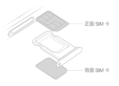 广河苹果15维修分享iPhone15出现'无SIM卡'怎么办 