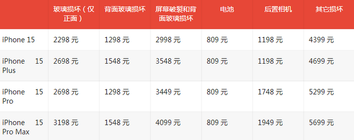 广河苹果15维修站中心分享修iPhone15划算吗