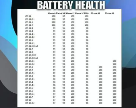 广河苹果手机维修分享iOS16.0.2值得升级吗 