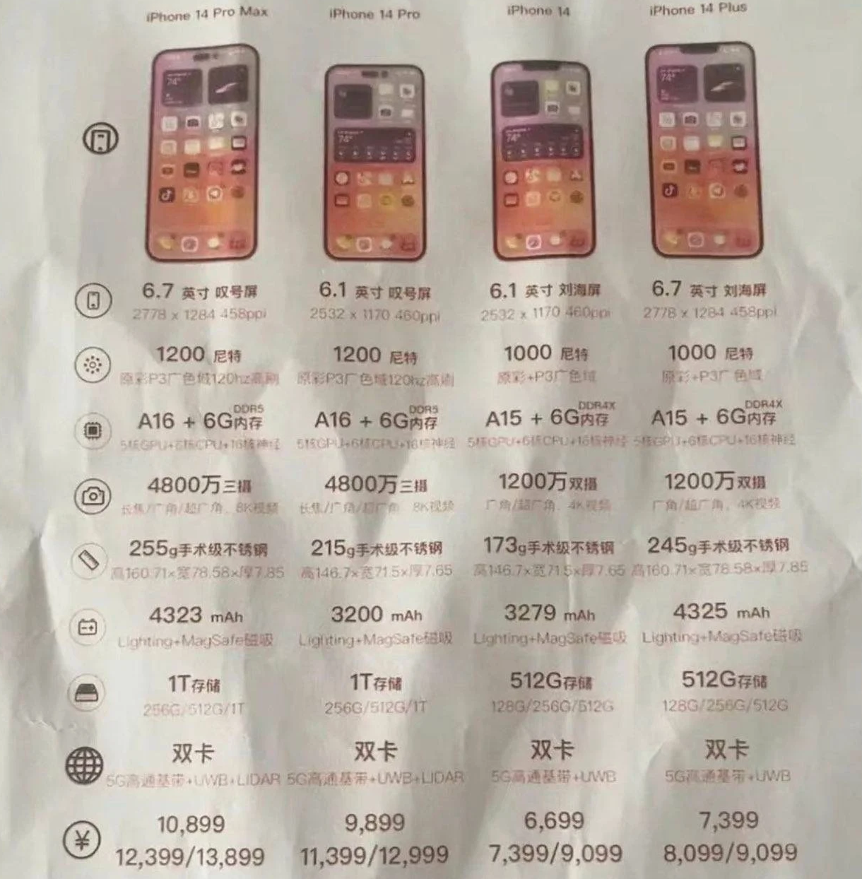 广河苹果14维修分享苹果 iPhone 14 预售价现身 