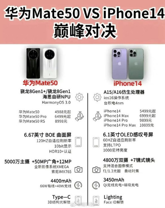 广河苹果14维修分享iPhone14和华为mate50，应该怎么选 