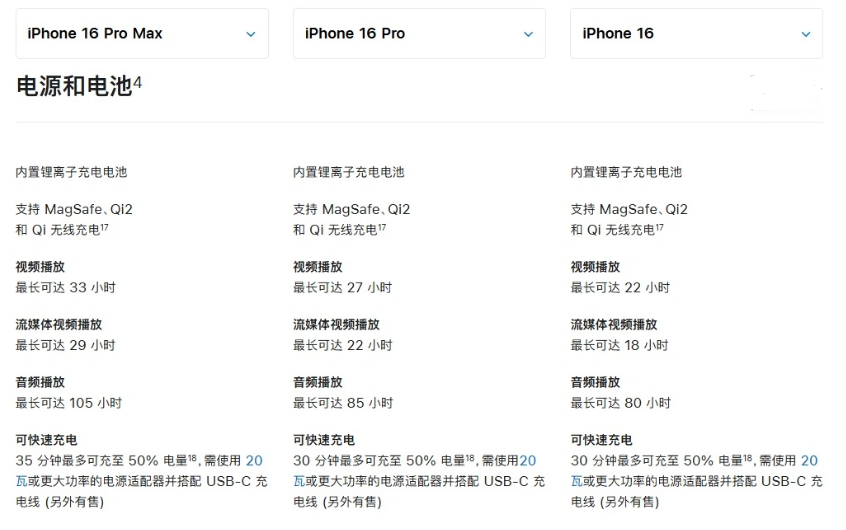 广河苹果手机维修分享 iPhone 16 目前实测充电峰值功率不超过 39W 