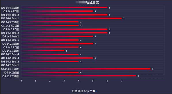 广河苹果手机维修分享iOS14.5beta1续航怎么样 