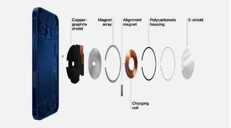 广河苹果手机维修分享iPhone 12真的会威胁身体健康吗 