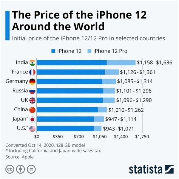 广河苹果手机维修分享哪个购买iPhone 12/12 Pro更便宜 