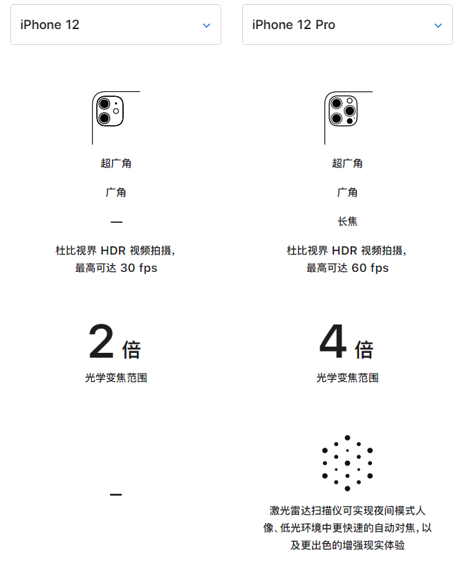 广河苹果手机维修分享苹果 iPhone 12 与 iPhone 12 Pro 选哪款 